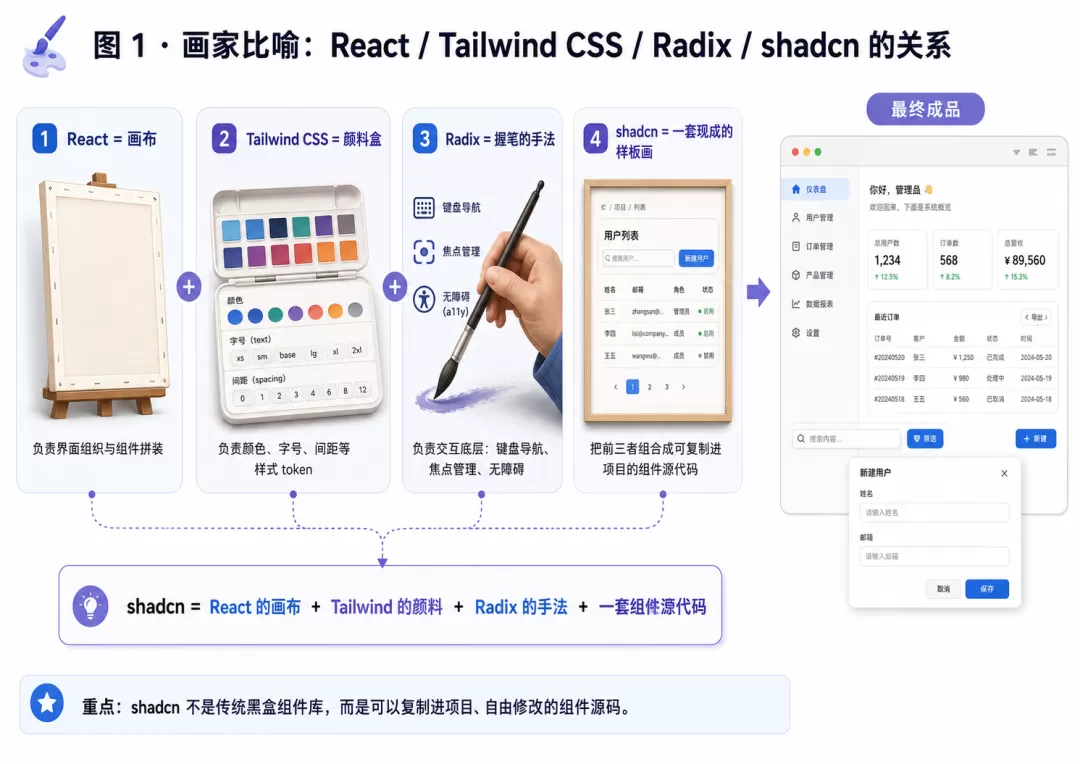 图片 1