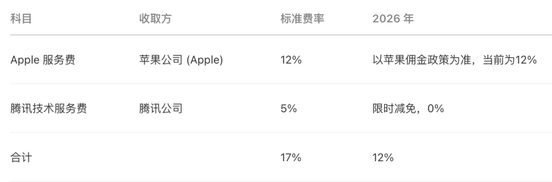 图片 7