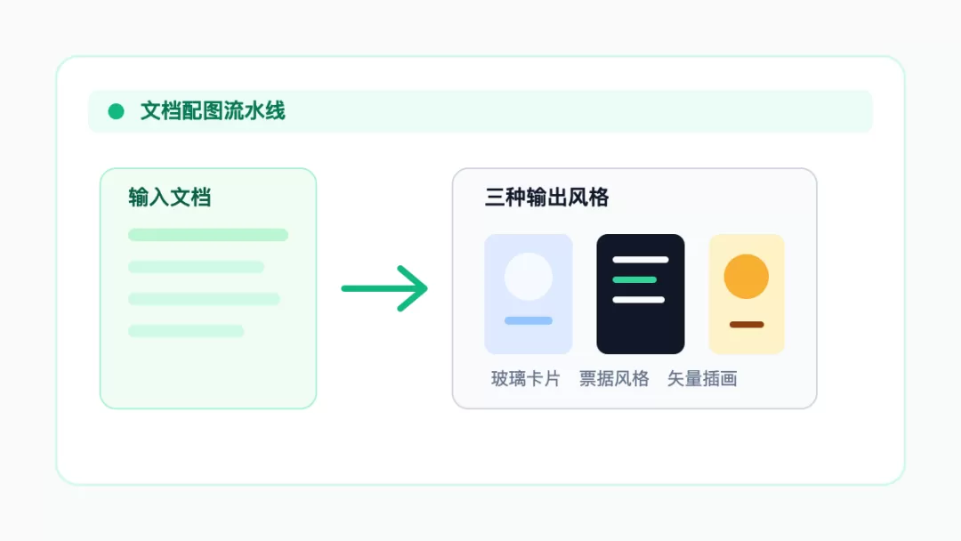 图片 3