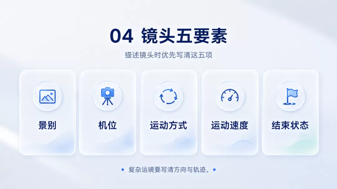 镜头描述五要素