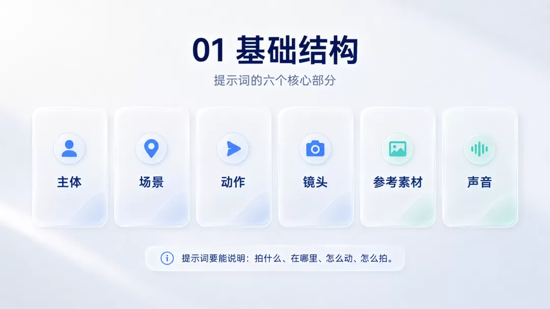 提示词基础结构说明