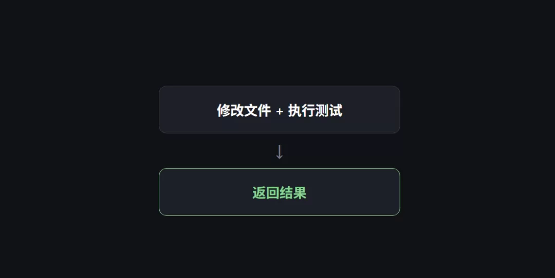 Action Fusion 合并效果