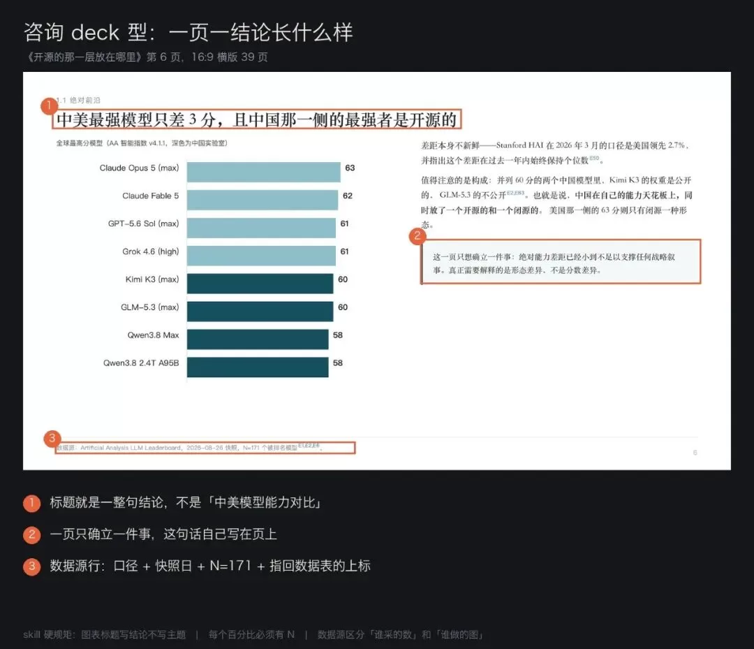 咨询 Deck 原型