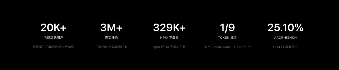 阿里内部使用数据
