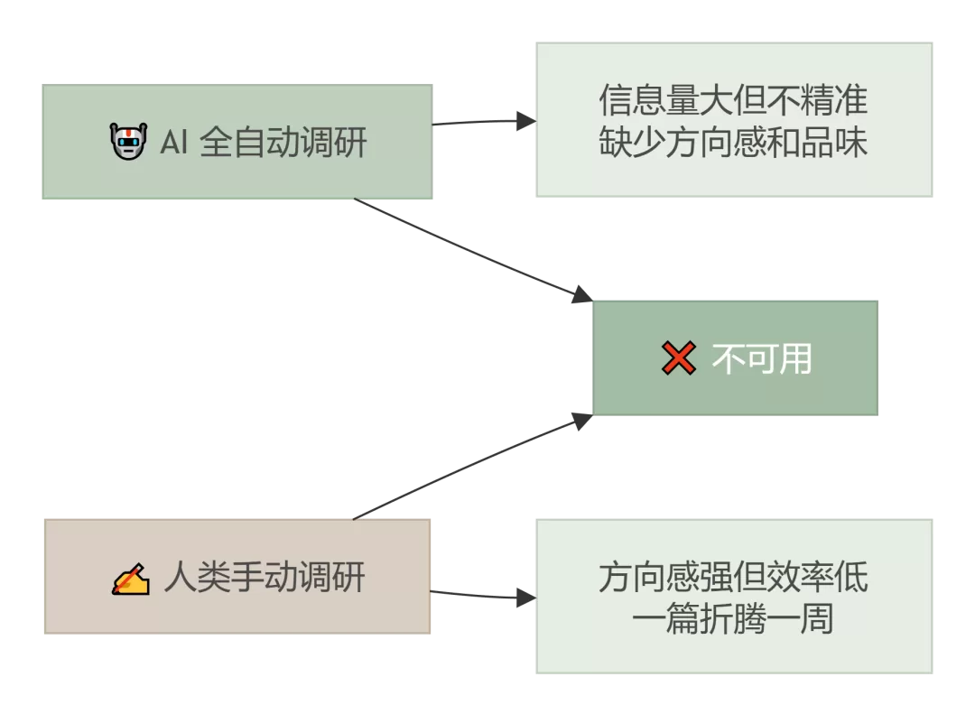 核心矛盾分析