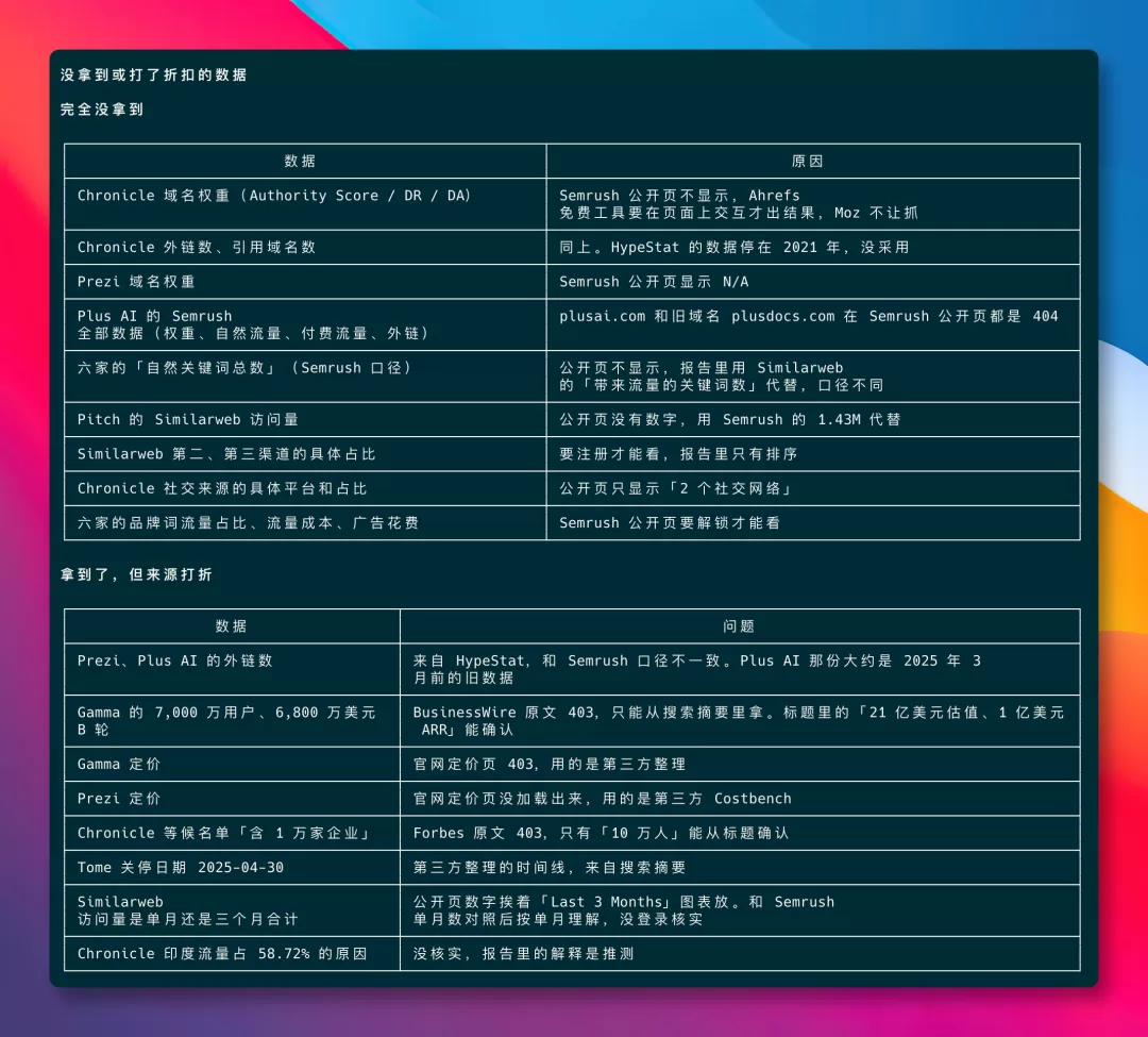 Claude Code 分析结果