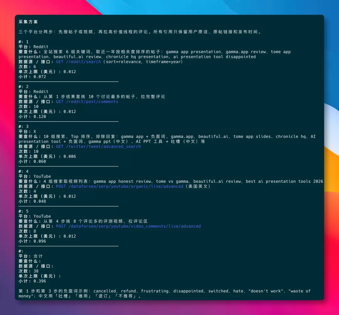 SEO 分析报告