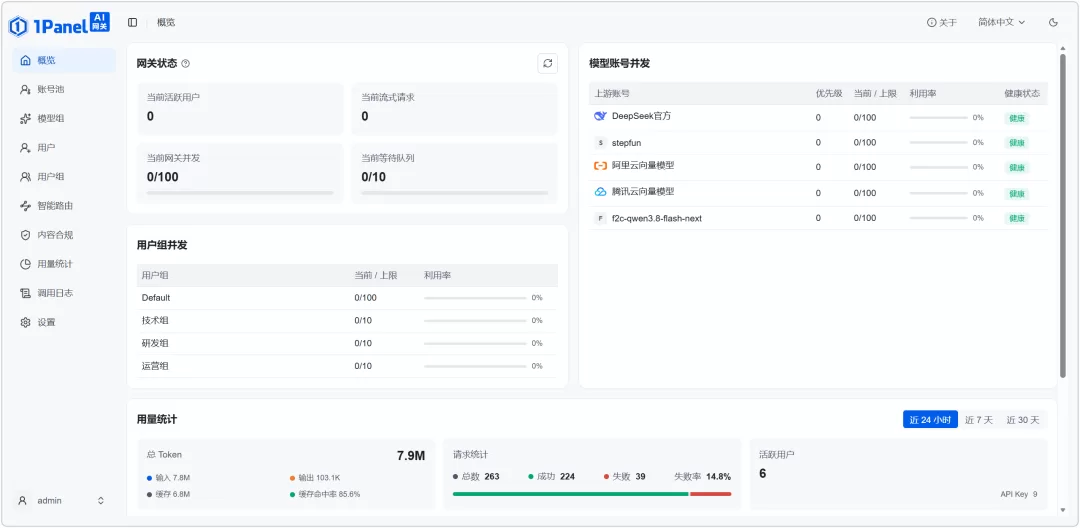 1Panel AI 网关截图 3