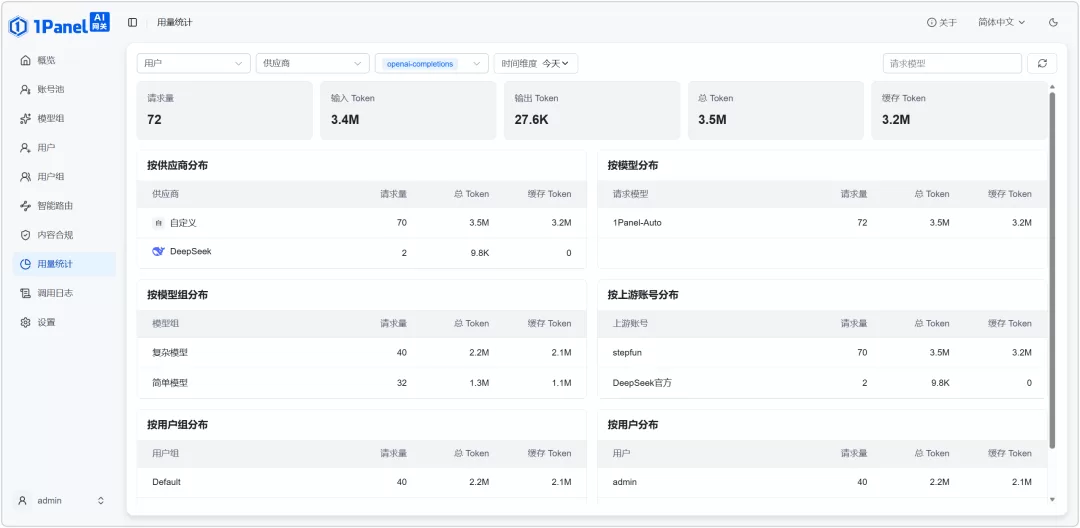 1Panel AI 网关截图 7