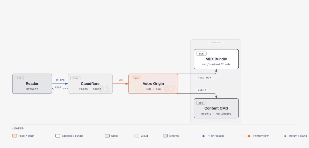 罗福莉发布 MiMo-V2.6 训练直播信息