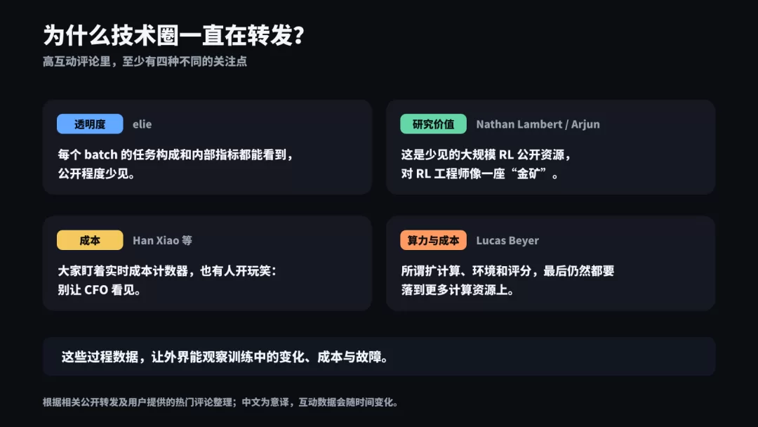 相关公开转发中的观点整理