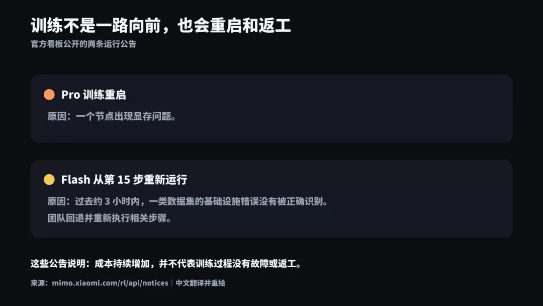 官方看板公开的训练重启公告
