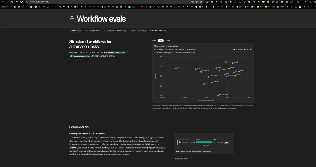 TypeSafe Workflow Evals
