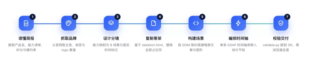 图片 6