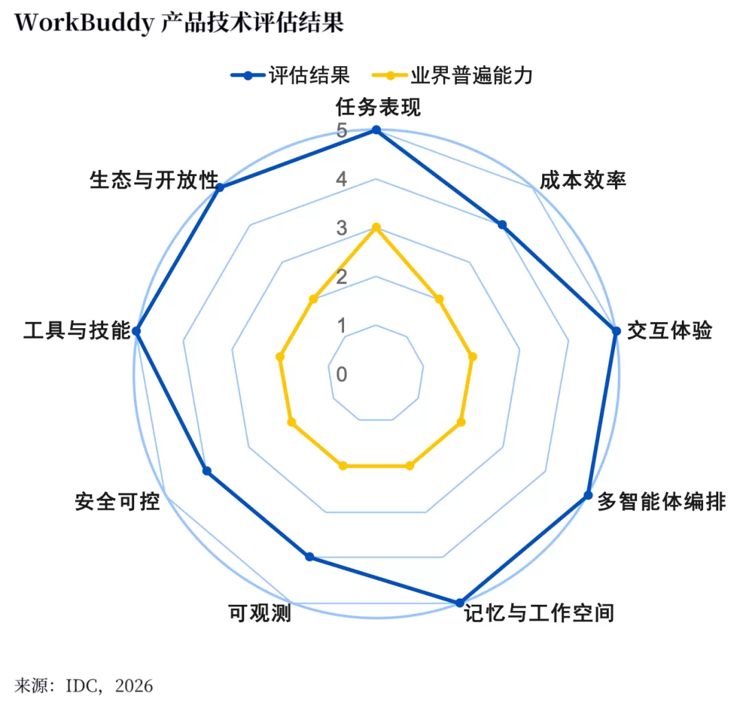 图片 3