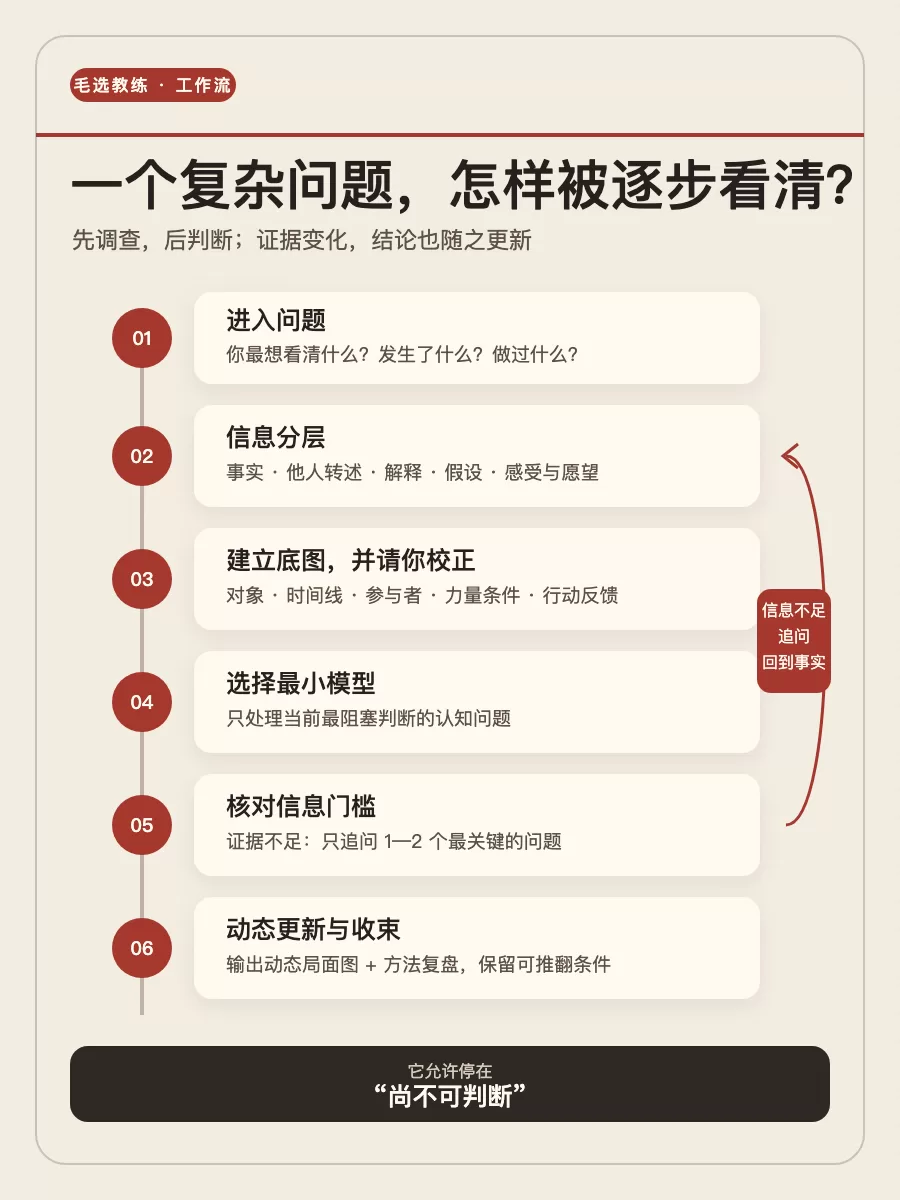 对话流程图