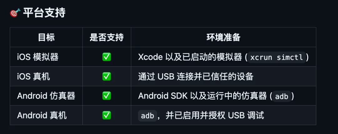跨平台支持