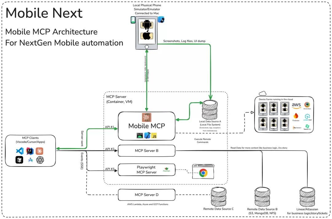 Mobile MCP 架构图
