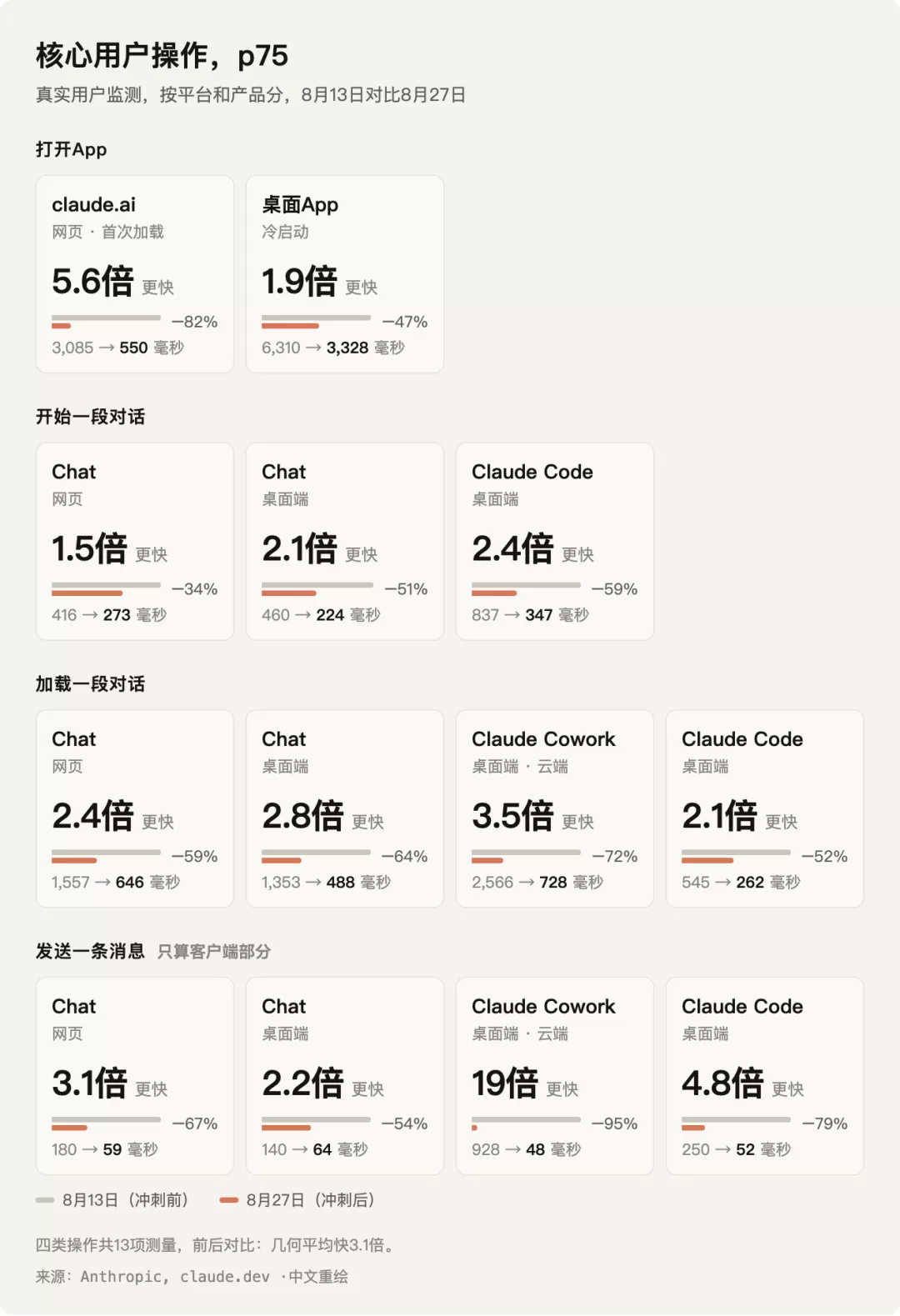 方法示意图