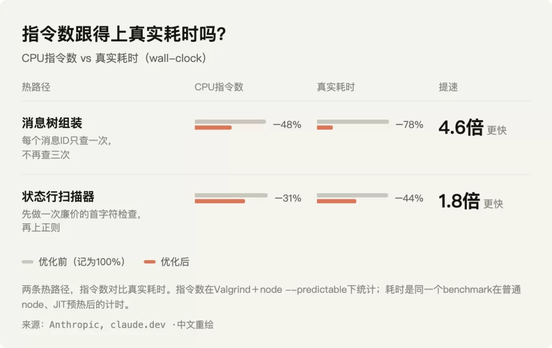 Benchmark 测试结果