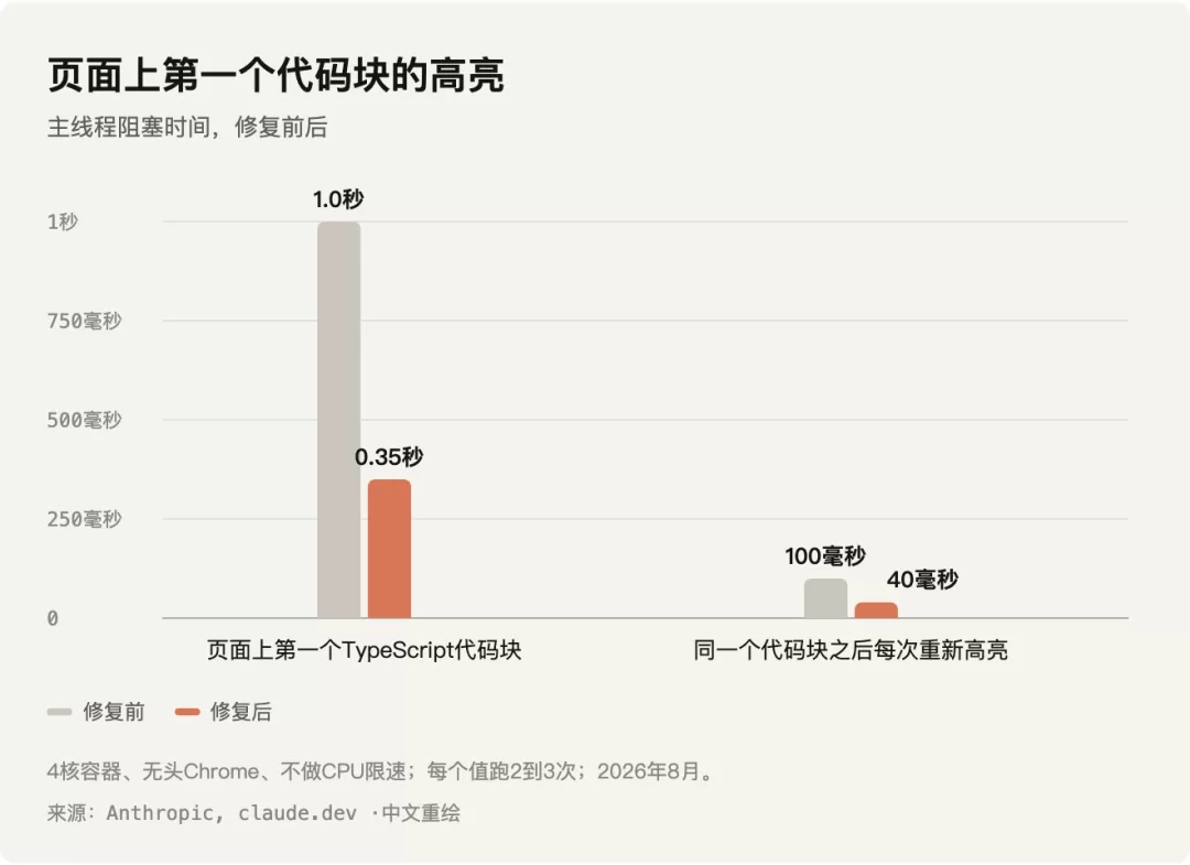 破折号导致的双字节存储问题