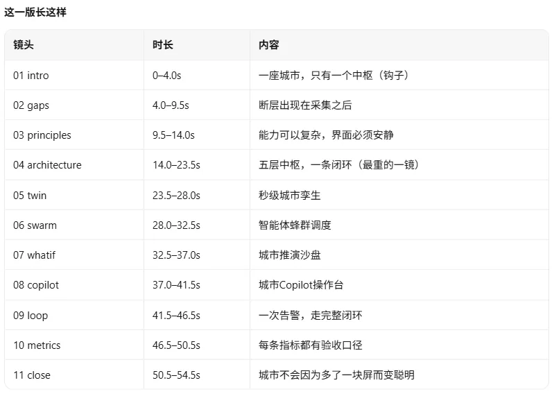 文档分析