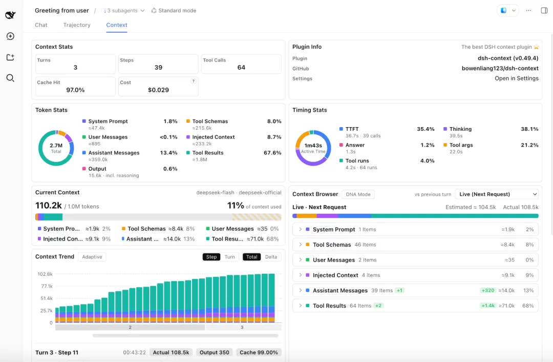Context Dashboard 全局视角