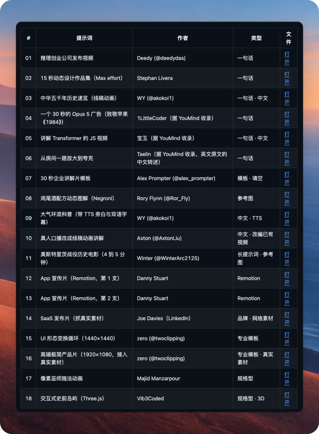 提示词合集示例