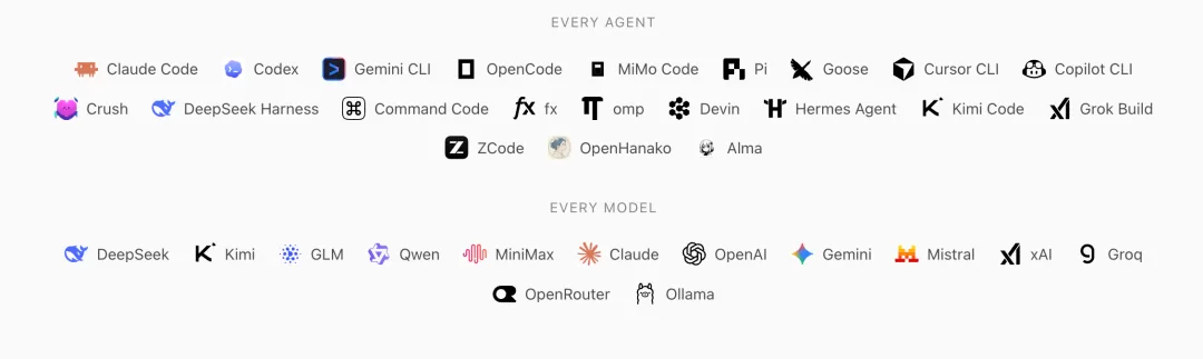 magpie 支持的 Agent 列表