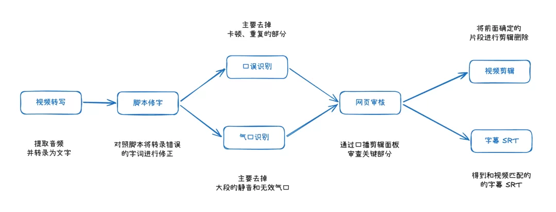 图片 3