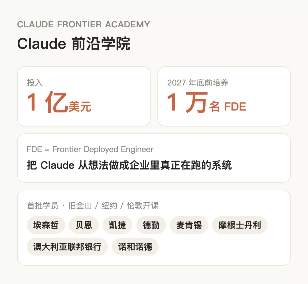 FDE Residency 完整路径