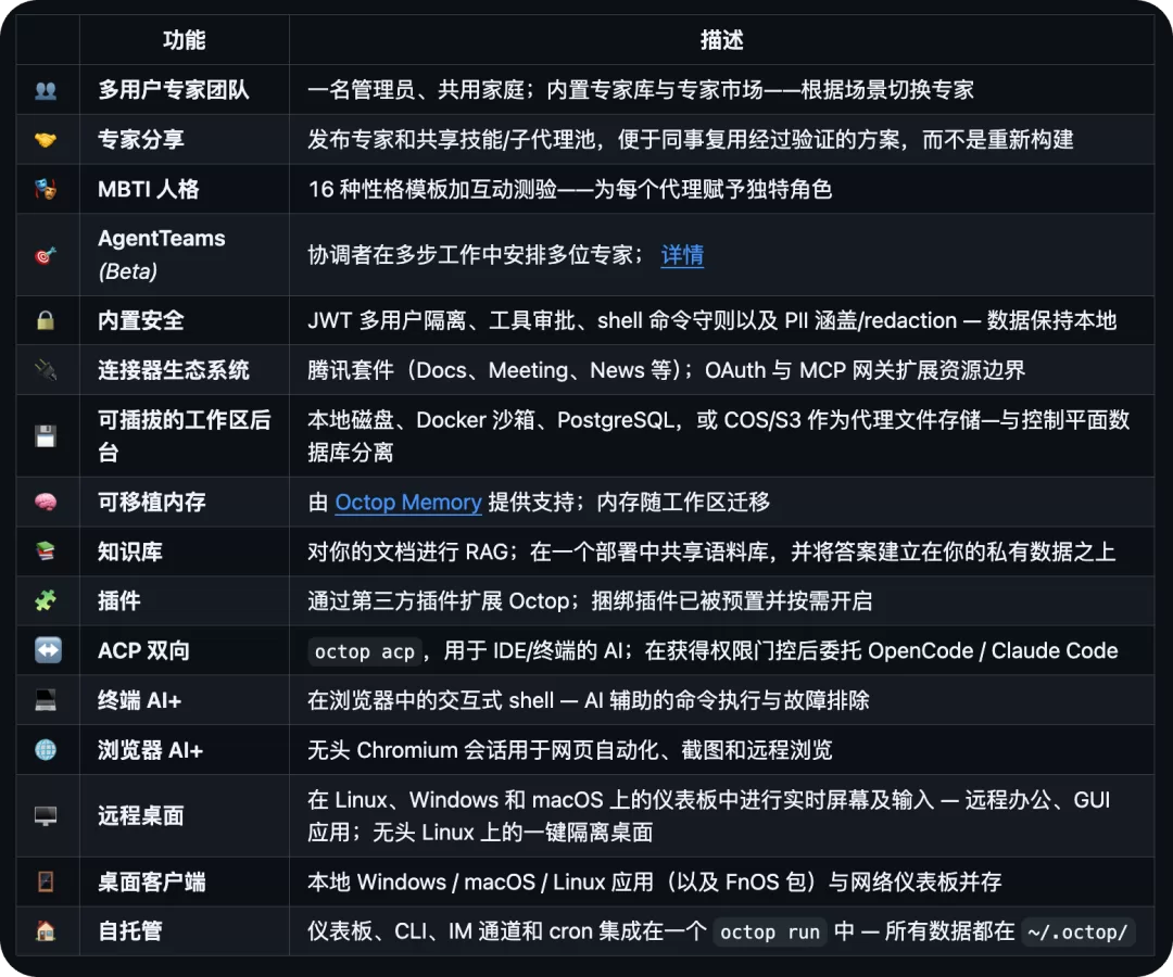 Octop 功能展示