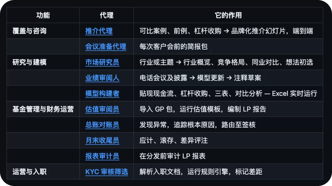 Financial Services 功能展示