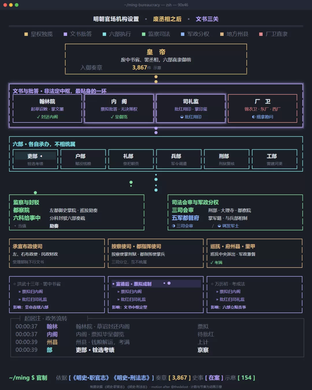 架构图效果演示