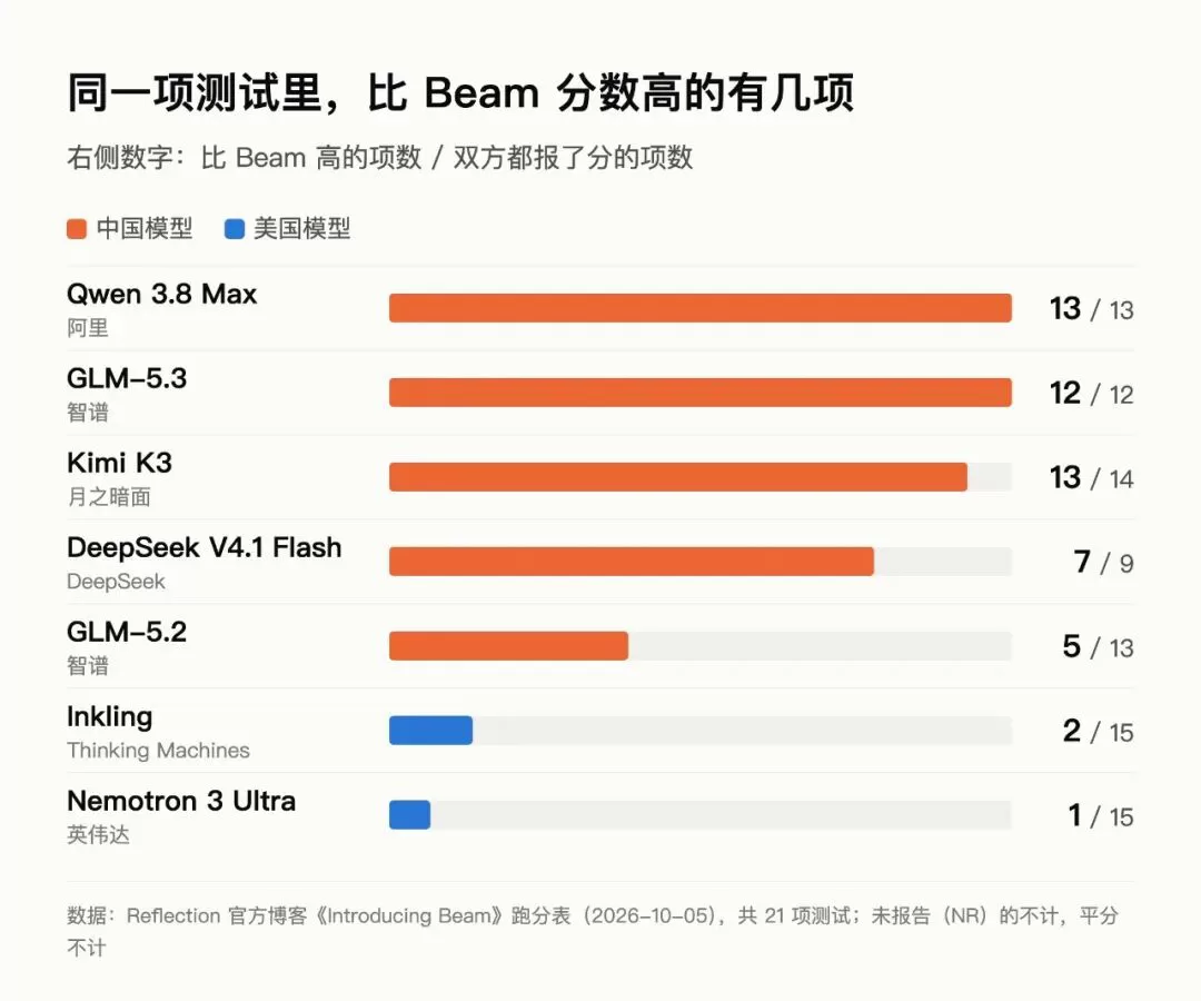 Reflection Beam 截图