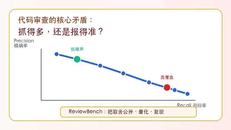 ReviewBench 截图