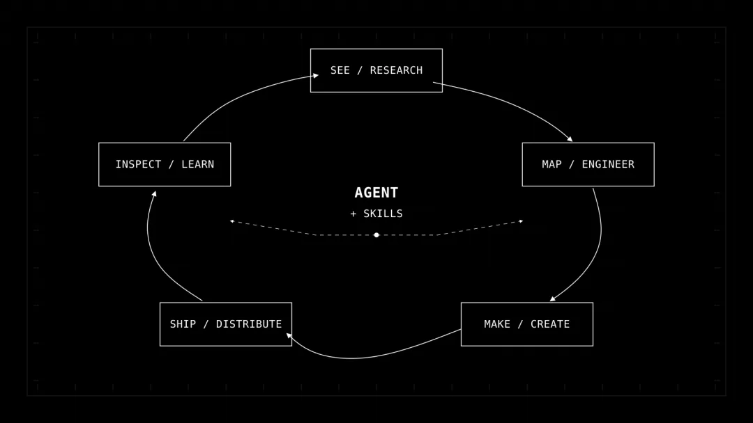 AI Agent Skills 截图