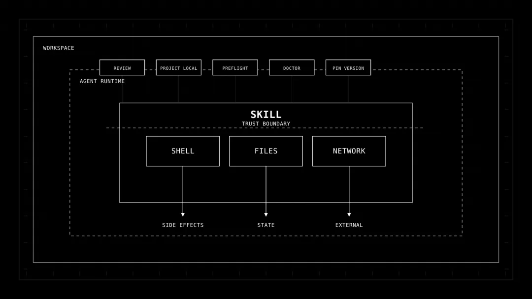 AI Agent Skills 截图
