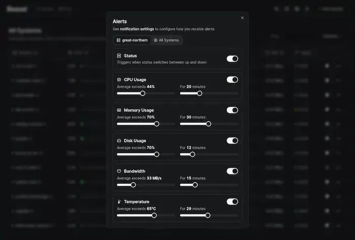 Beszel监控图表界面