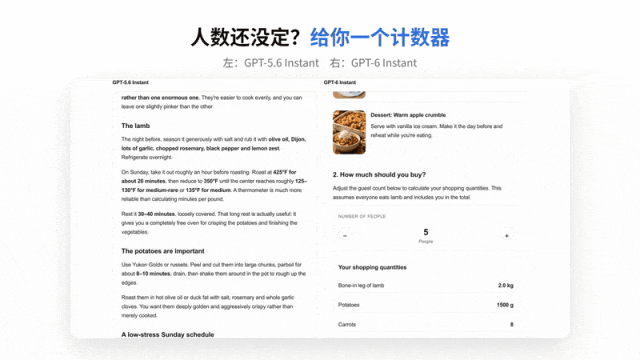 GPT-6周日烤羊腿人数计数器交互