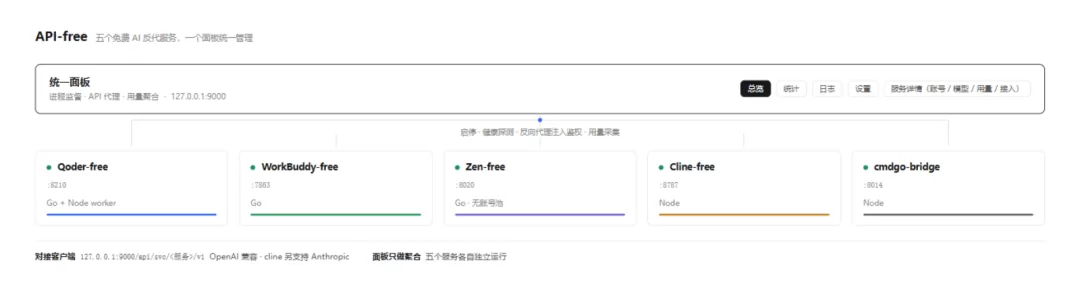 统一面板架构图