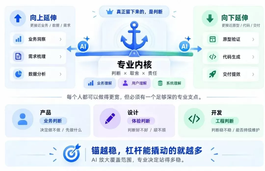 专业判断