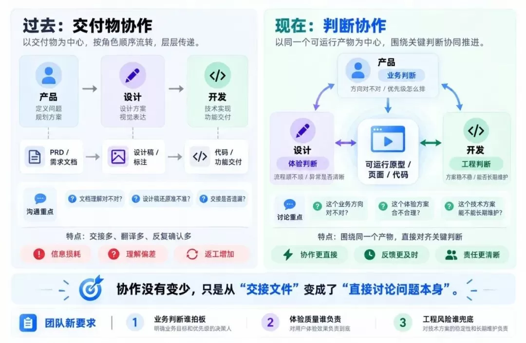 协作新方式