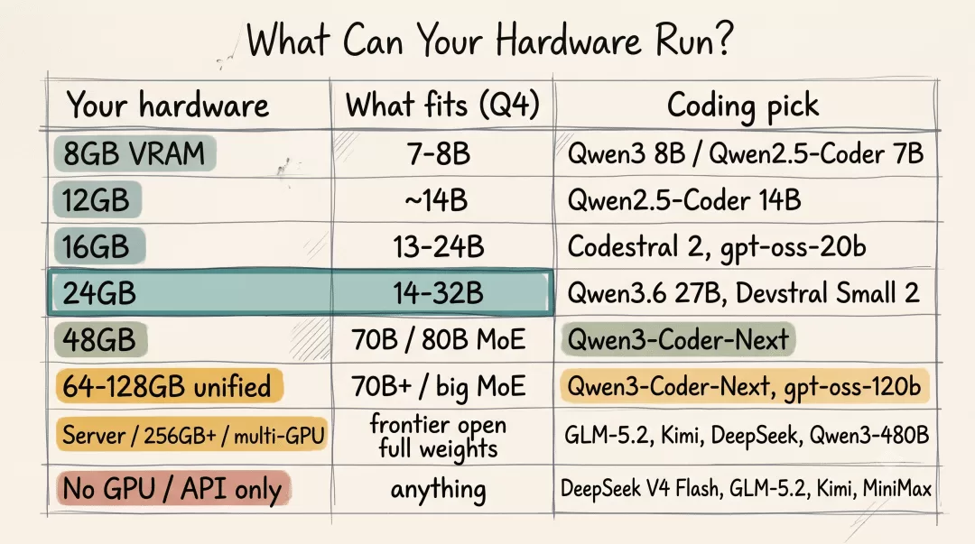 Qwen3-Coder-Next-Instruct