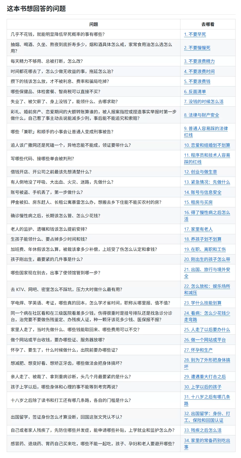 建议表格