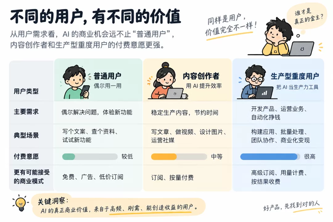 a16z 榜单图表