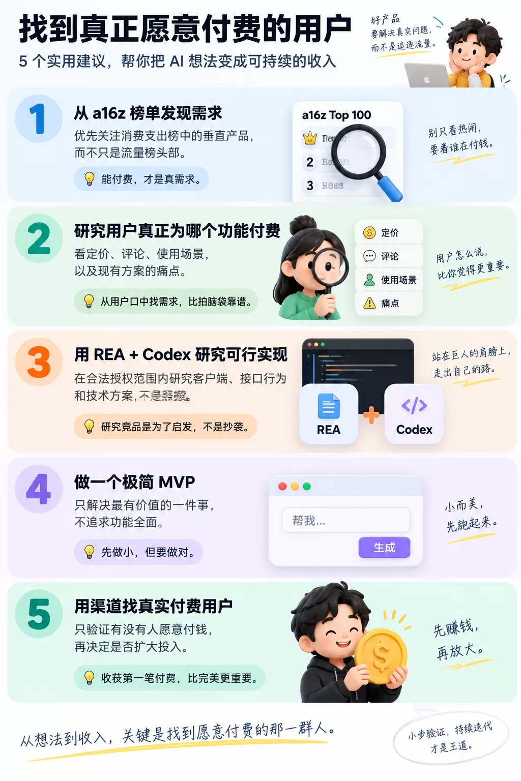 AI 垂直产品机会