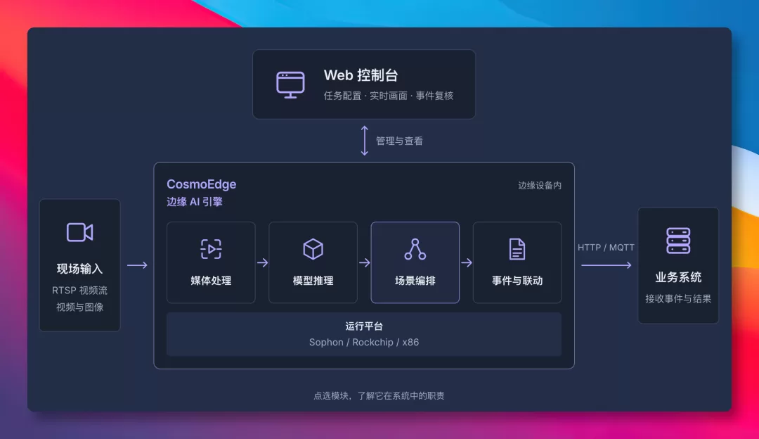 CosmoEdge GitHub Star