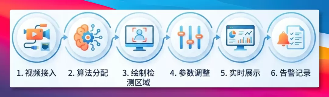 告警推送流程