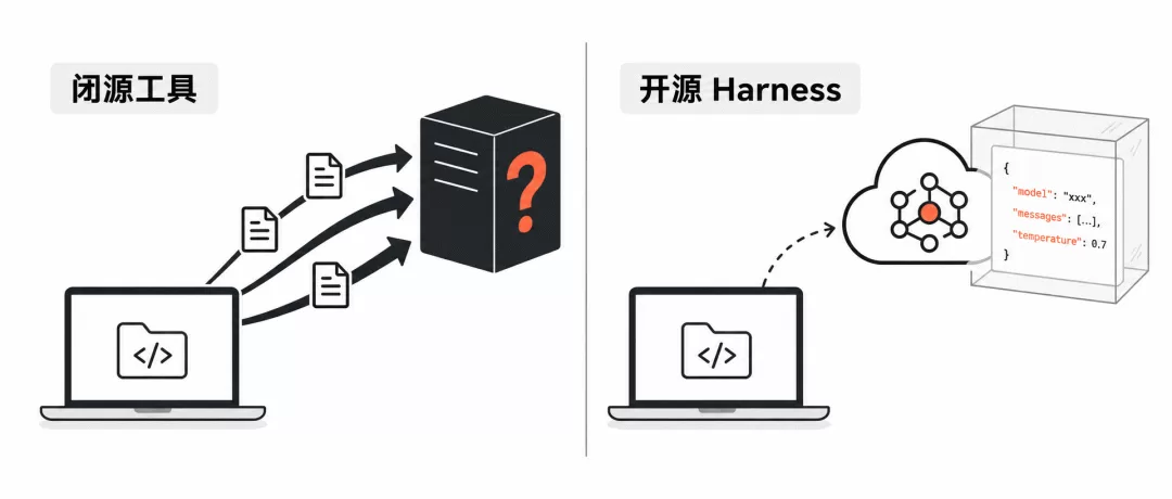 四款工具概览